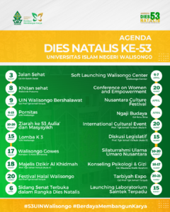 Besok, Jalan Sehat Buka Rangkaian Dies Natalis UIN Walisongo ke 53