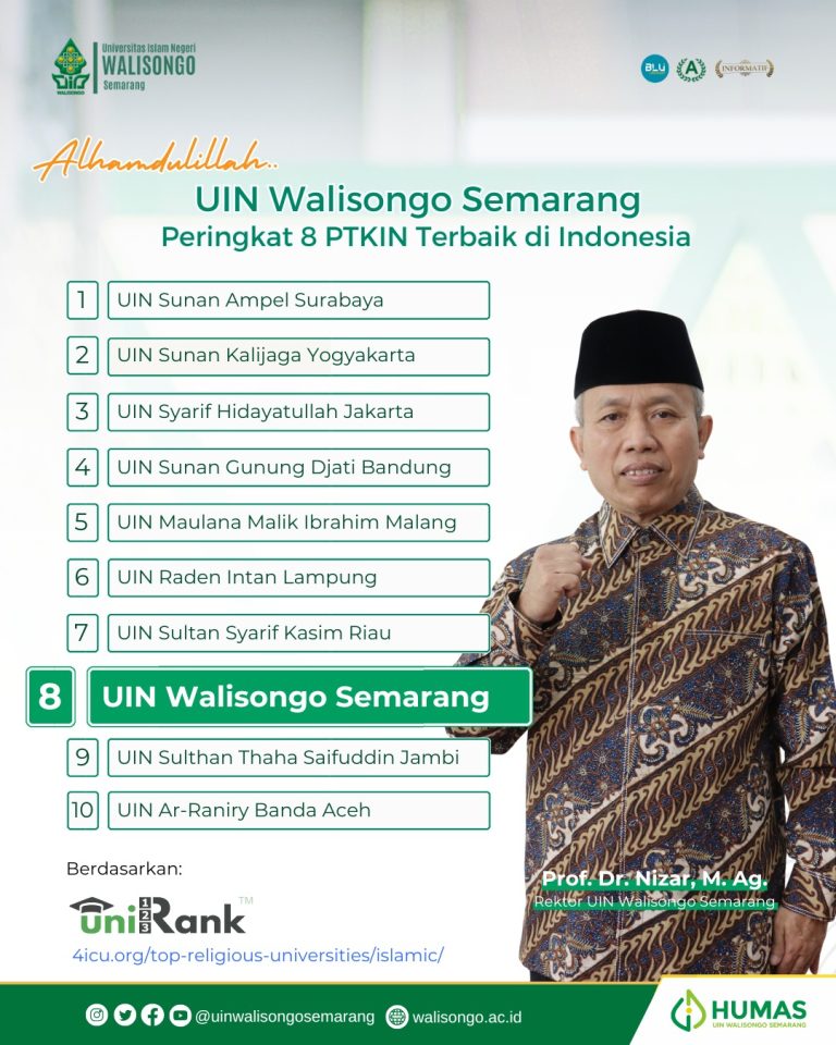 UIN Walisongo Top Ten PTKIN Terbaik di Indonesia versi UniRank 2024 – UIN Walisongo