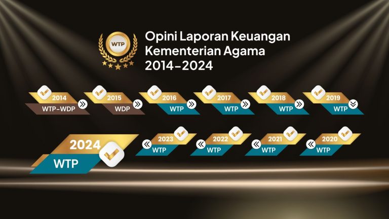 Program Harus Berdampak Nyata dan Positif bagi Masyarakat – UIN Walisongo