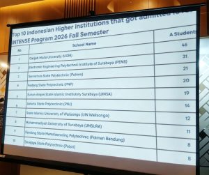 Beranda 1 UIN Walisongo Peringkat 7 Nasional dan Nomor 1 Jawa Tengah dalam INTENSE Double Degree Program 2026 Fall Semester – UIN Walisongo